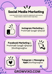 E-commerce խանութի կայքի դիզայն Հայաստանում՝ KPI tracking և sales growth